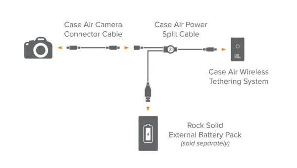 accesorio tether tools